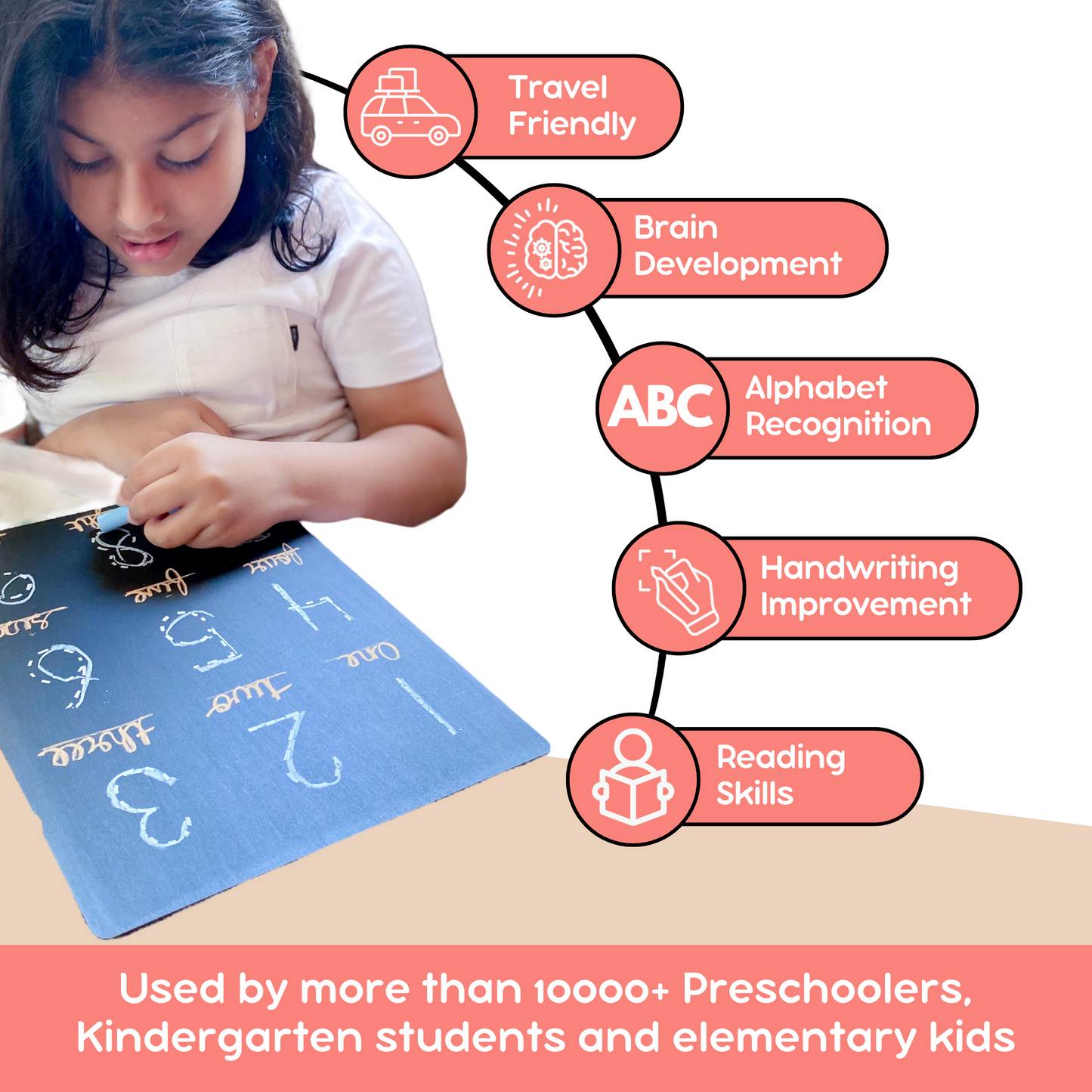 Basic Tracing Board Set (English+Maths)