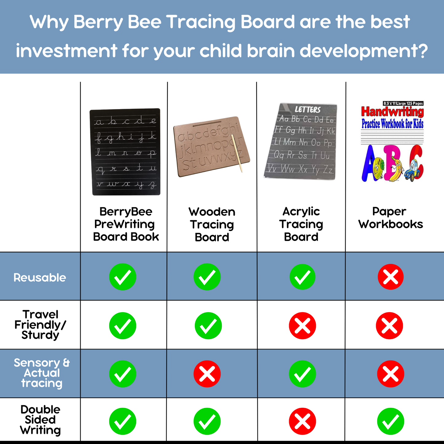 Preschool Basics: English and Hindi Tracing Board