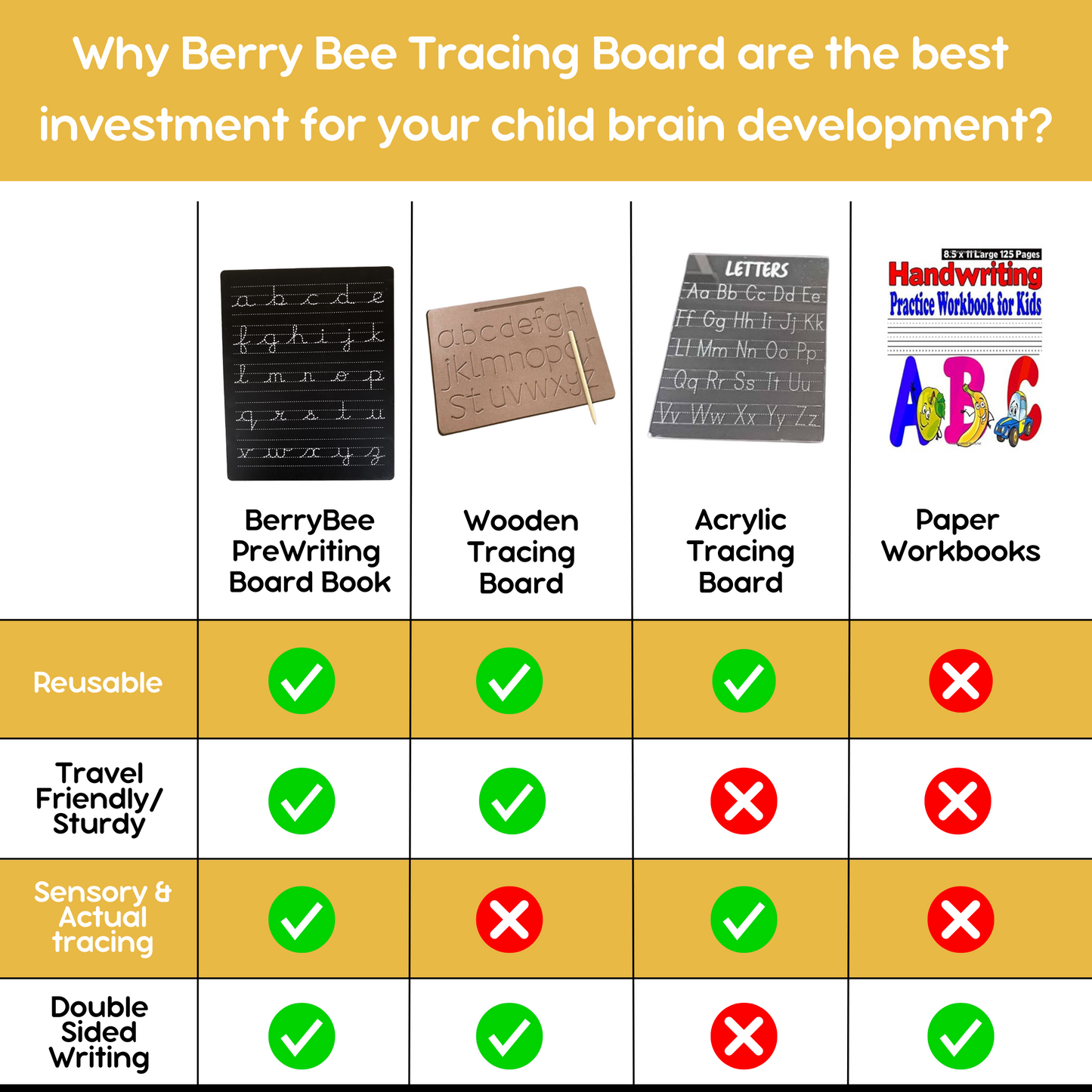 Language Tracing Board (English+Hindi)