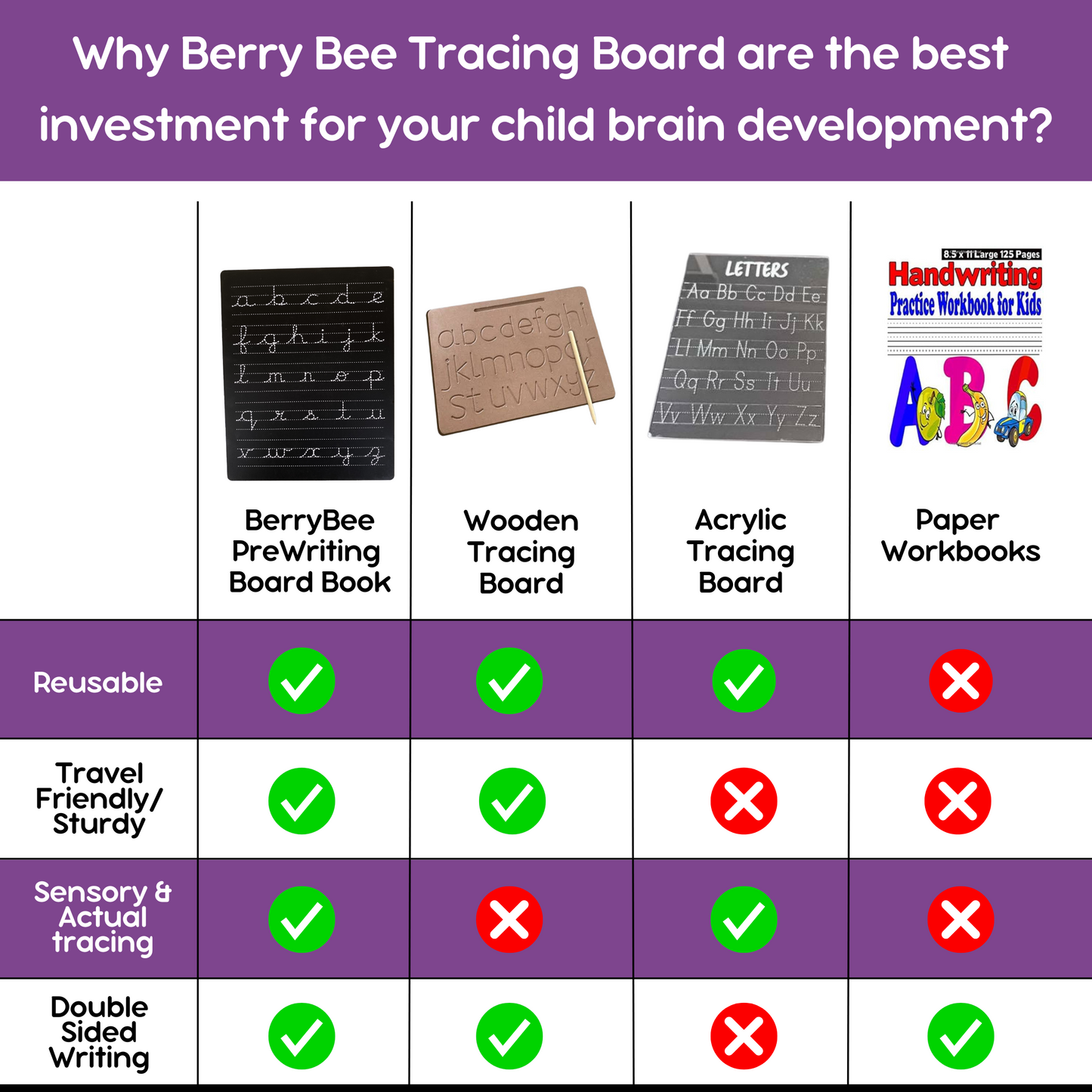 Hindi Varnmala Tracing Board