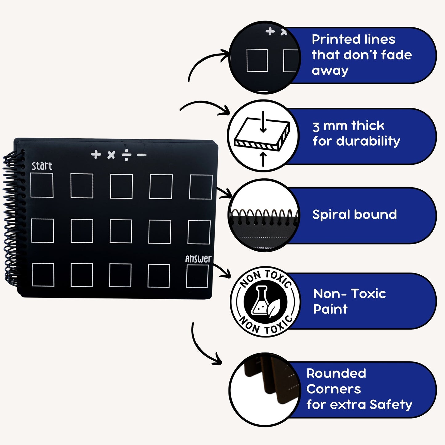 Maths Level 2 Pre-Writing Board