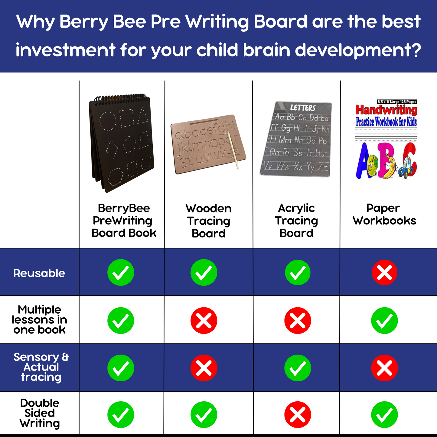 Telgu Pre-Writing Board
