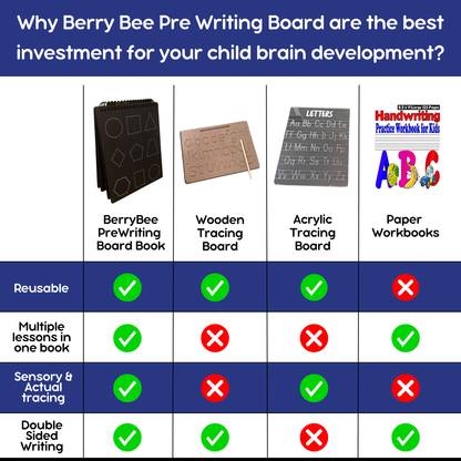 Telgu Pre-Writing Board
