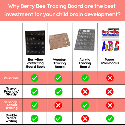 Basic Tracing Board Set (English+Maths)