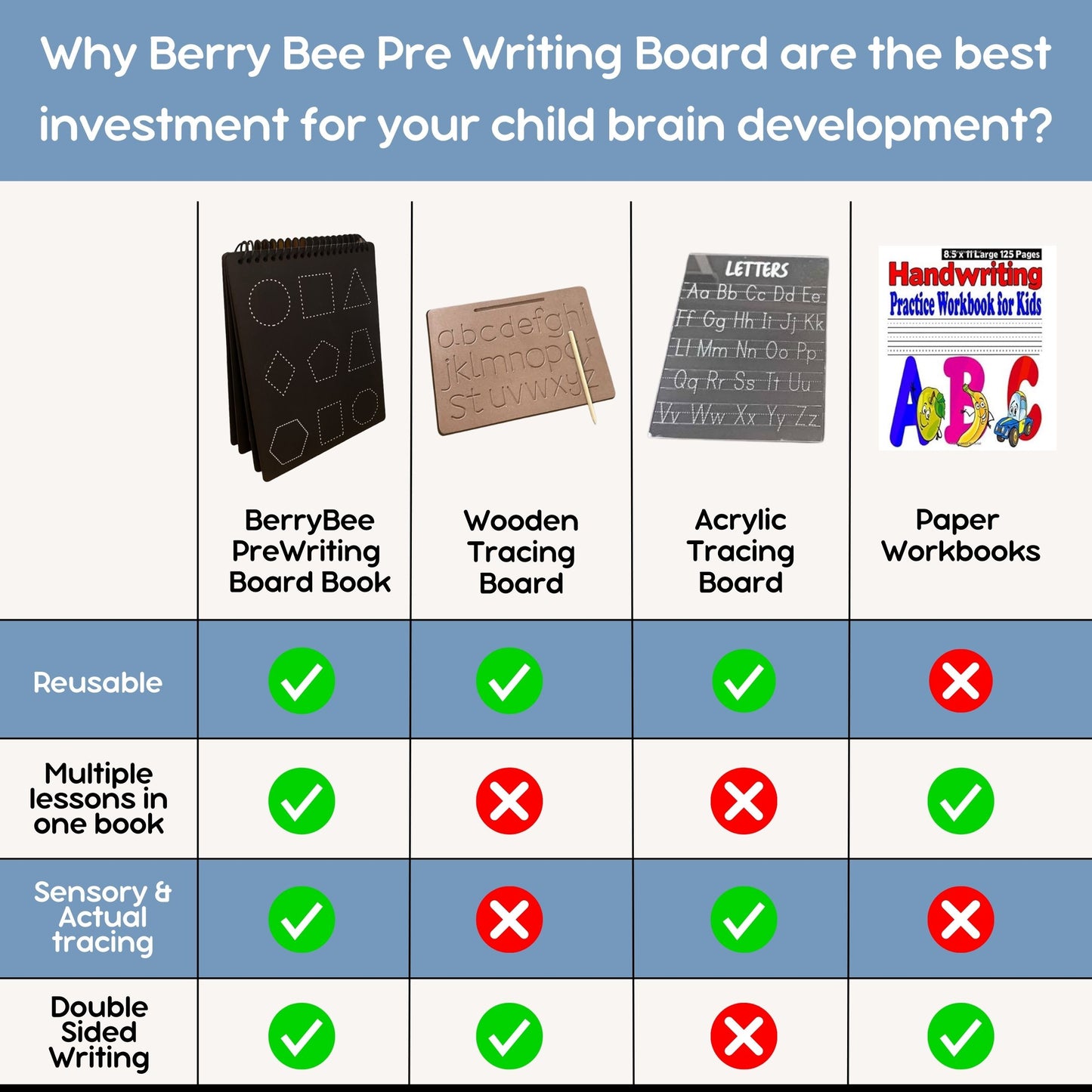 Maths Pre-Writing Board