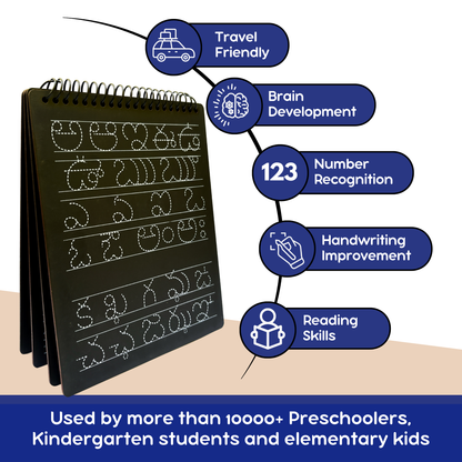 Telgu Pre-Writing Board