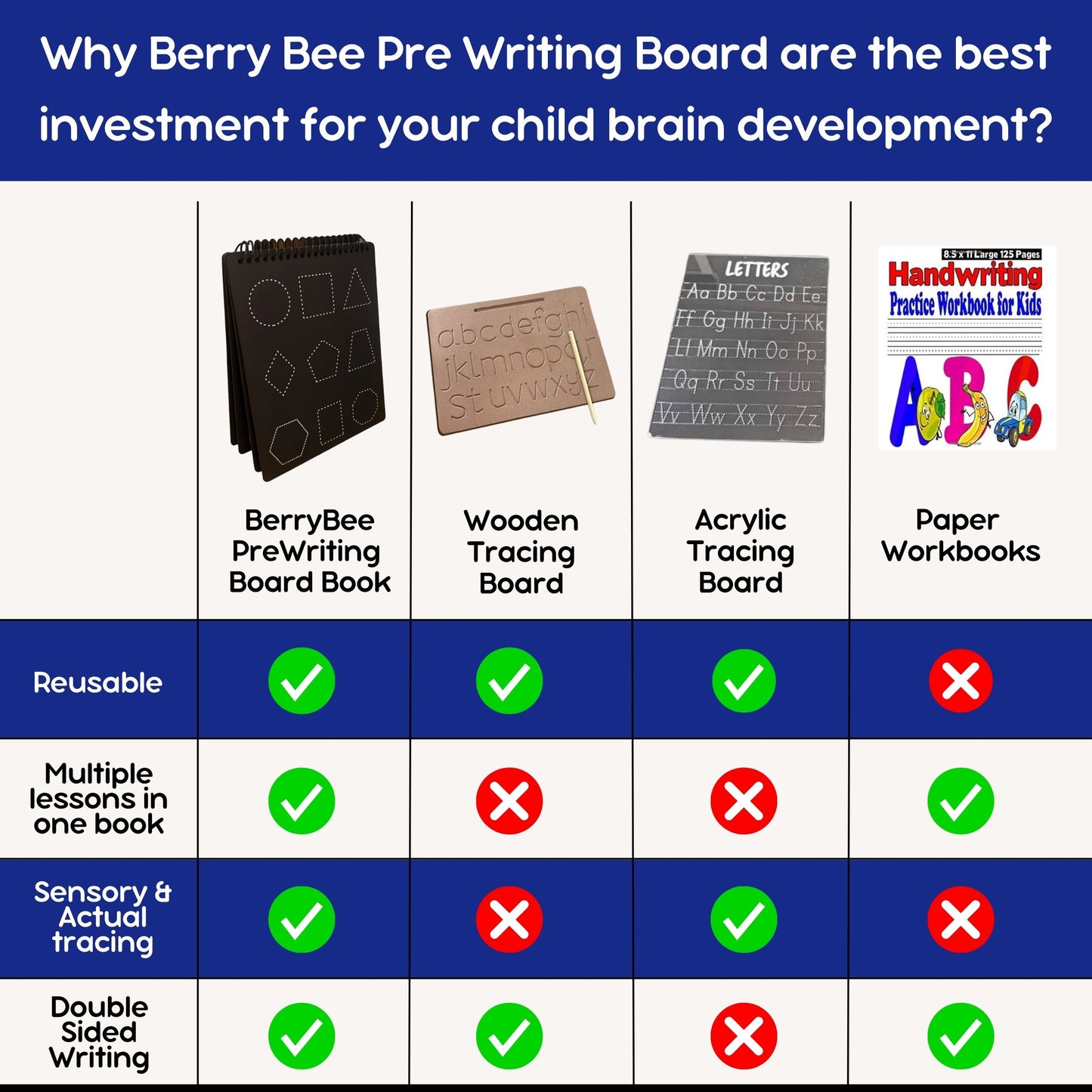 Maths Level 2 Pre-Writing Board