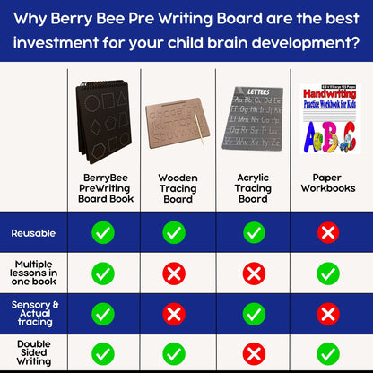 Maths Level 2 Pre-Writing Board
