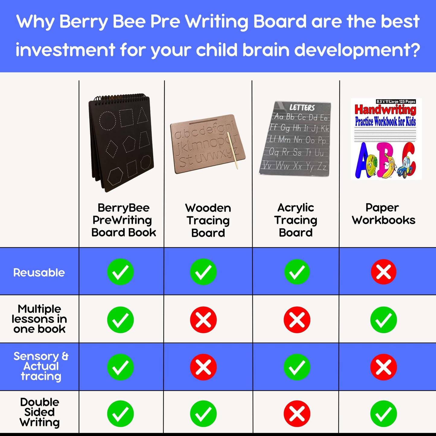 Patterns Pre-Writing Board