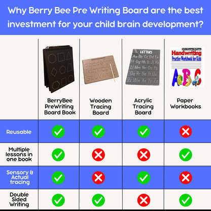 Patterns Pre-Writing Board