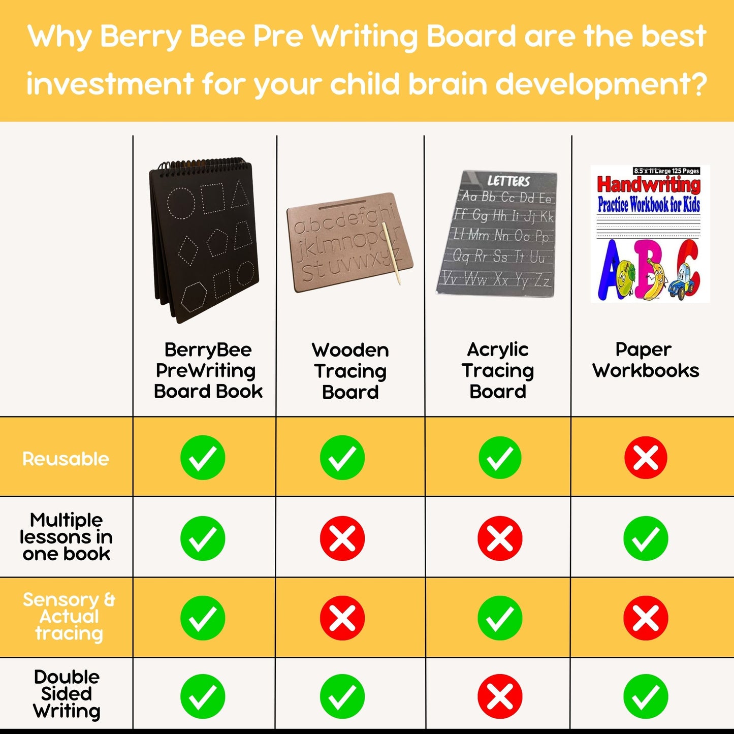 3 - in -1 Pre-Writing Board ( English Alphabet + Hindi Varnmala + Number and Shapes)