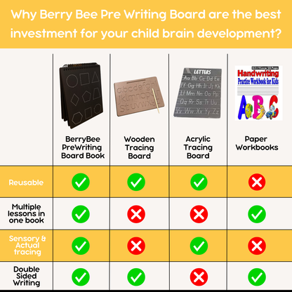 3-in-1 PreWriting Board